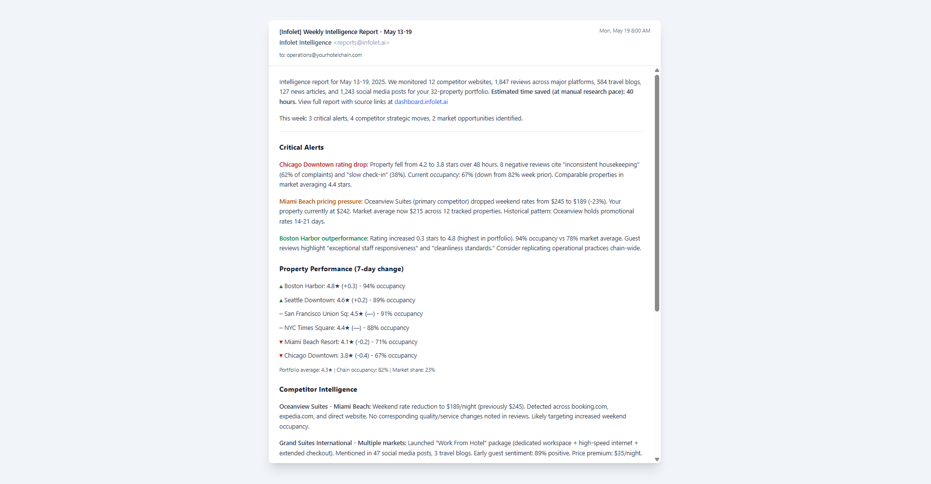 Intelligence Reports